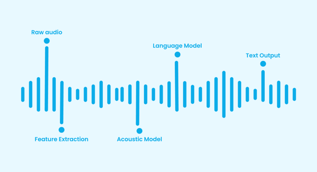 Voice assistant 02 explained: how hijiffy's voice assistant works