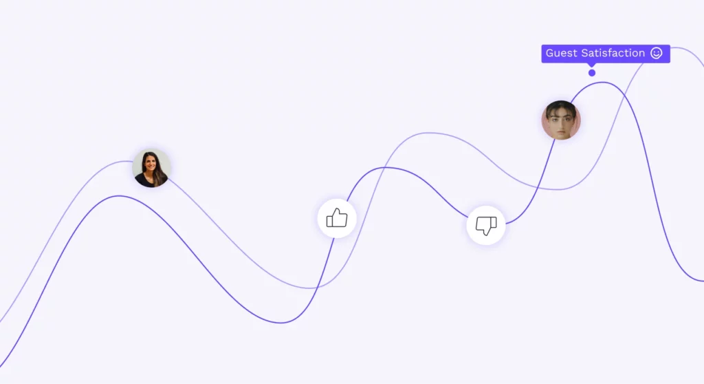 Blog post — why is the csat score such an important metric in hospitality six trends in guest communications for hoteliers to consider in 2026
