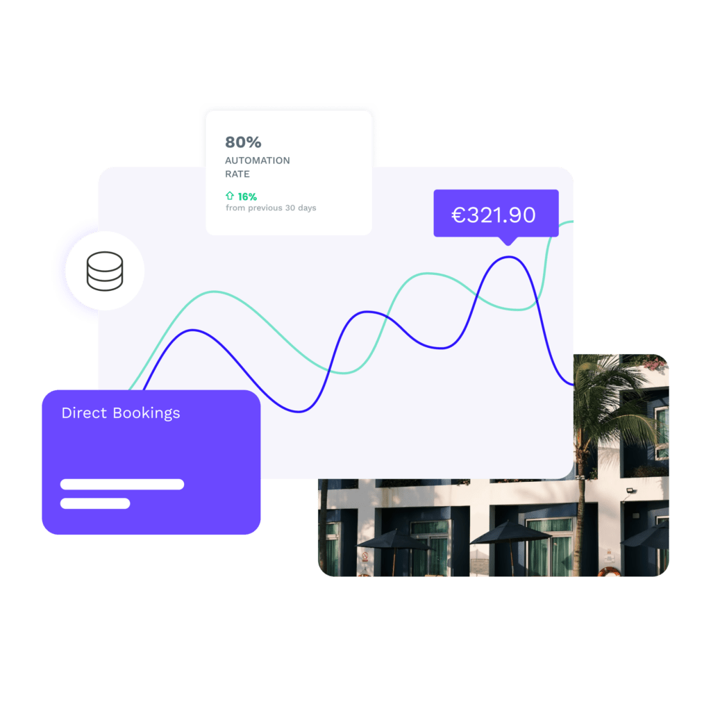 Key benefits analyse results and guest feedbacken booking assistant fr