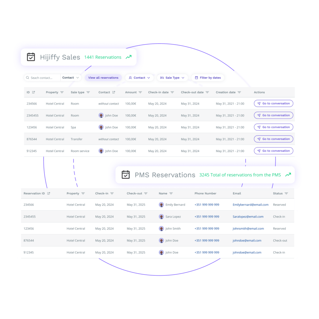 Operations manager benefits section persona – front office – es