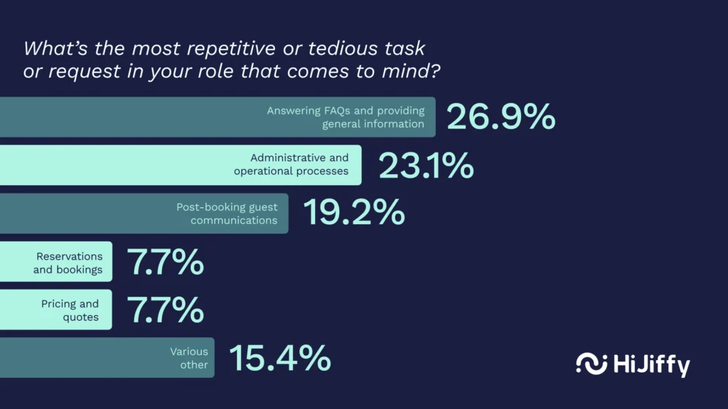Pr 1 en where do hoteliers really want ai to take over? Hijiffy’s white paper reveals the answers