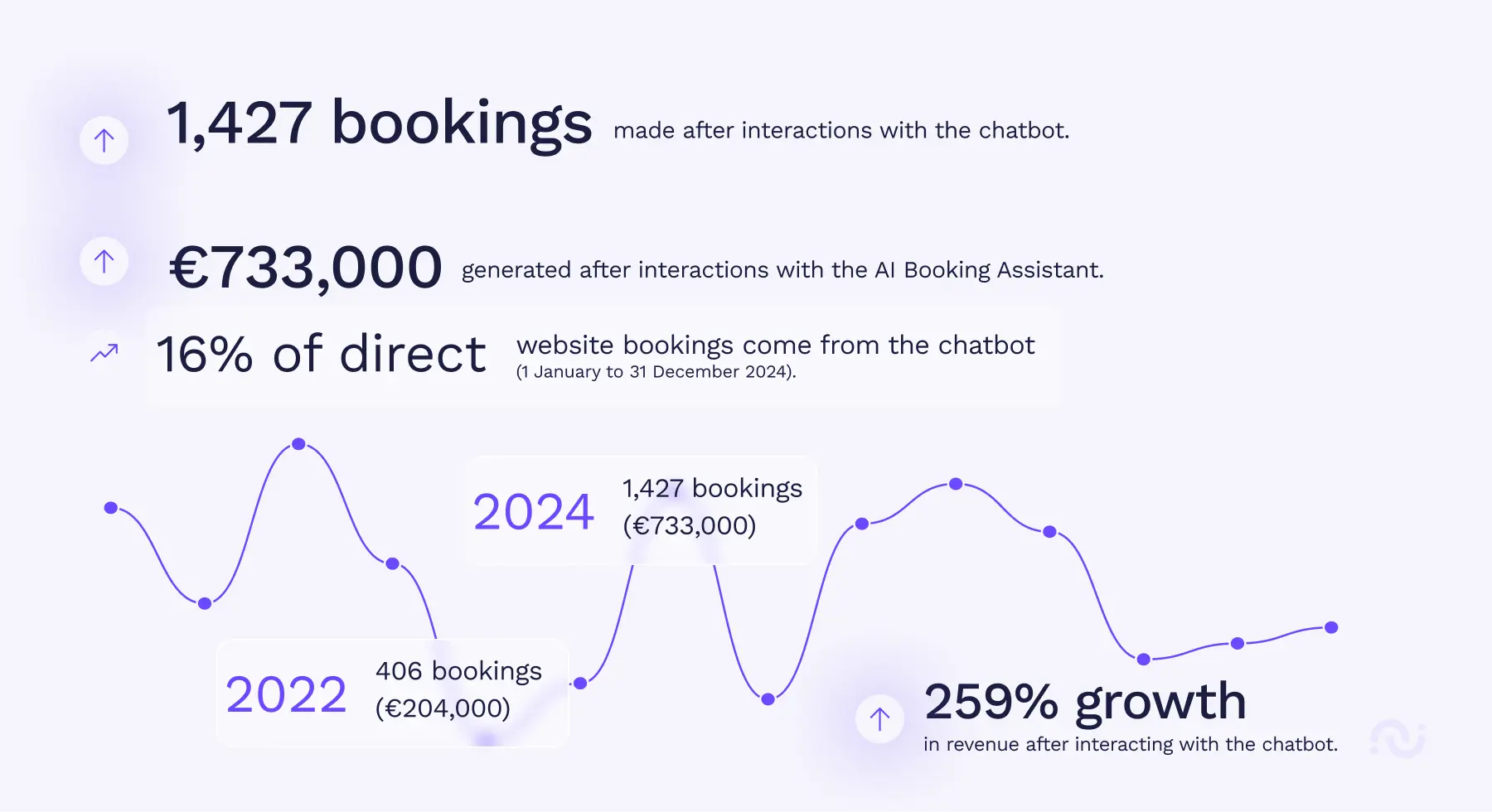 Ght hotels cs 4 success story: ght hotels