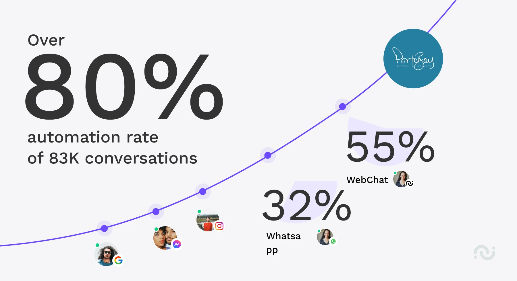 Portobay 03 success story: portobay