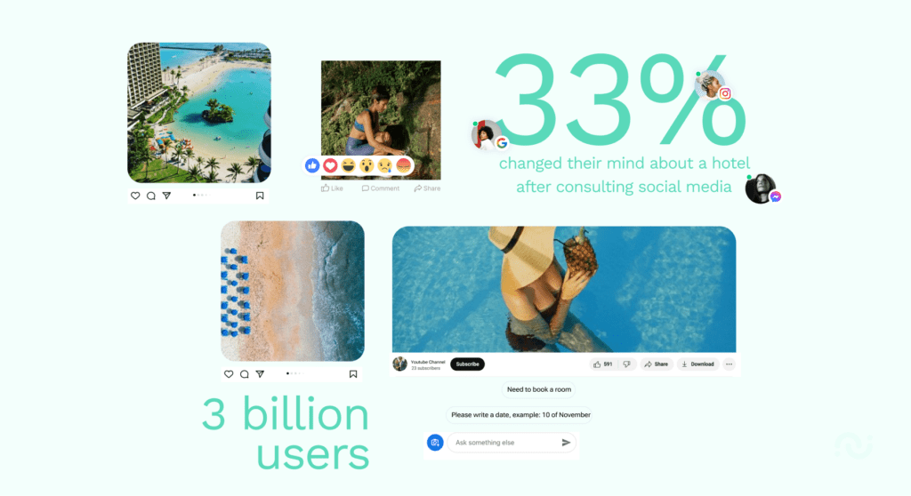 Blog post — the impact of social media in the hospitality industry 1 redes sociais para hotéis: guia completo para 2026