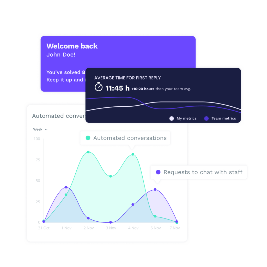 Metrics concept 2 hospitality data analytics es