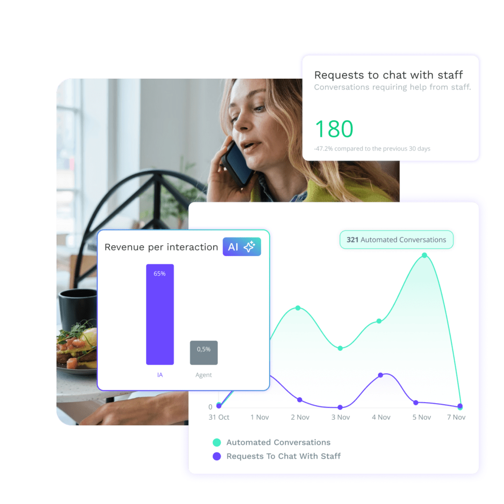 Revenue managers cover 1 persona - revenue manager - en
