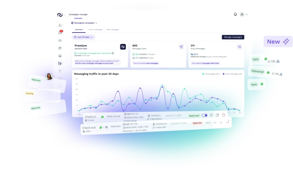 Campaigns manager digital & self check-in hotel system fr