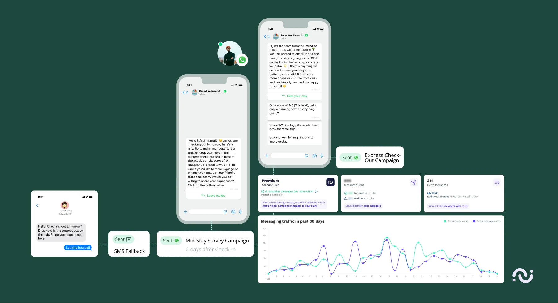 Paradise resort cs 6 success story - paradise resort