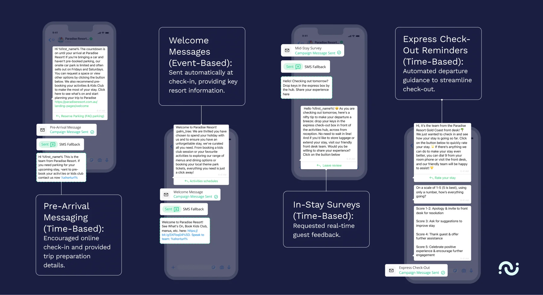 Paradise resort cs 9 success story - paradise resort