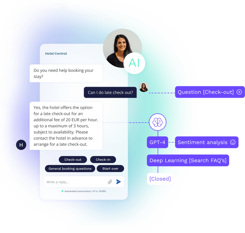 Ai in hospitality