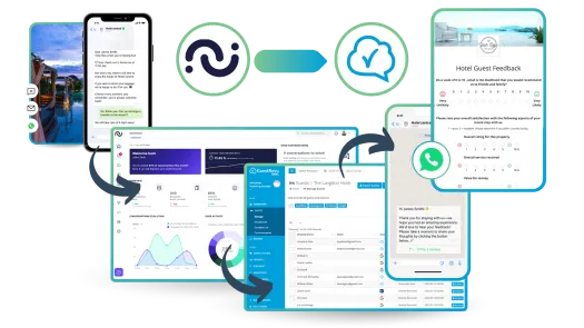 HiJiffy-GuestRevu-Integration-1