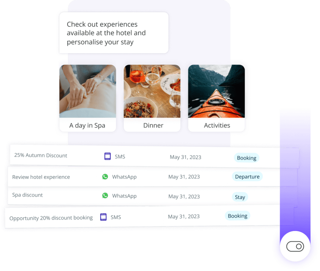 Maximise upselling hotel review management es