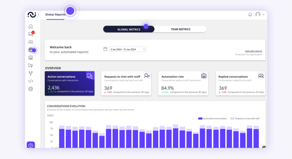 Reports what data can you find in the reports 1 1 rapports