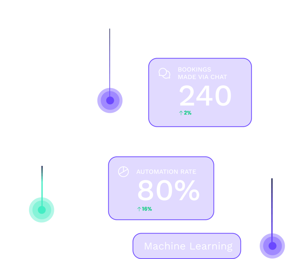 Boosting productivity aplysia fr