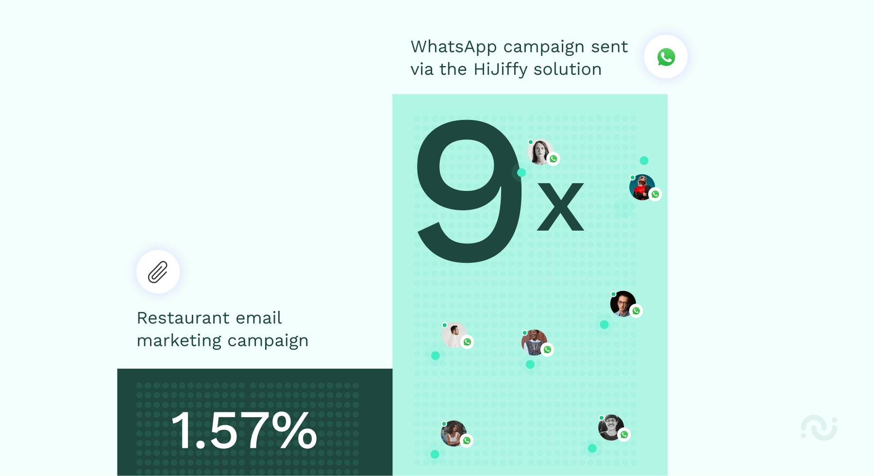 La butte en 03 success story - la butte - en