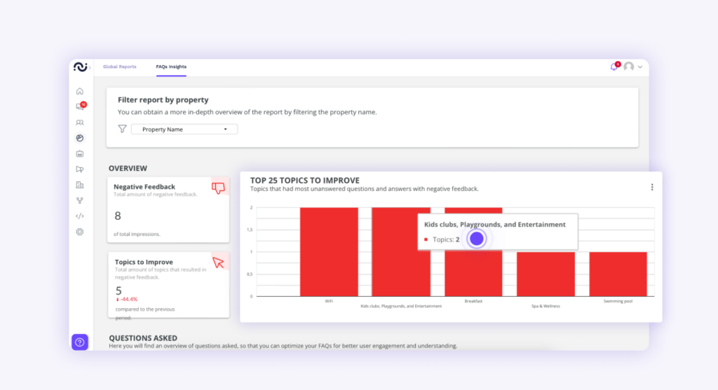 Analyse du comportement
