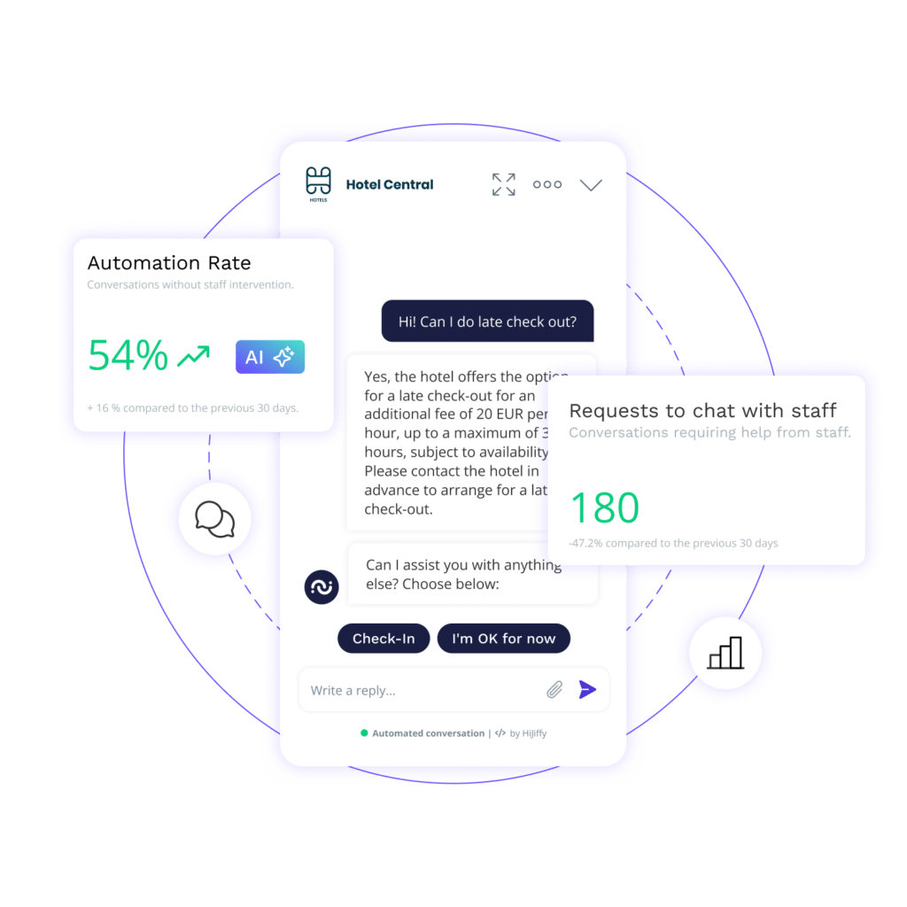 Revenue managers 1 image for the benefits section persona - revenue manager - en