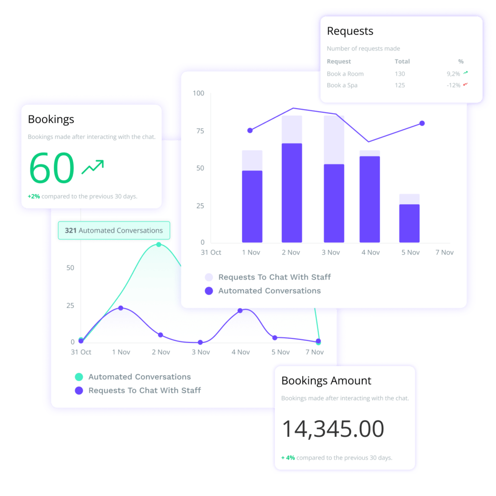 Revenue managers one to show the performance dashboard 2 persona - revenue manager - en