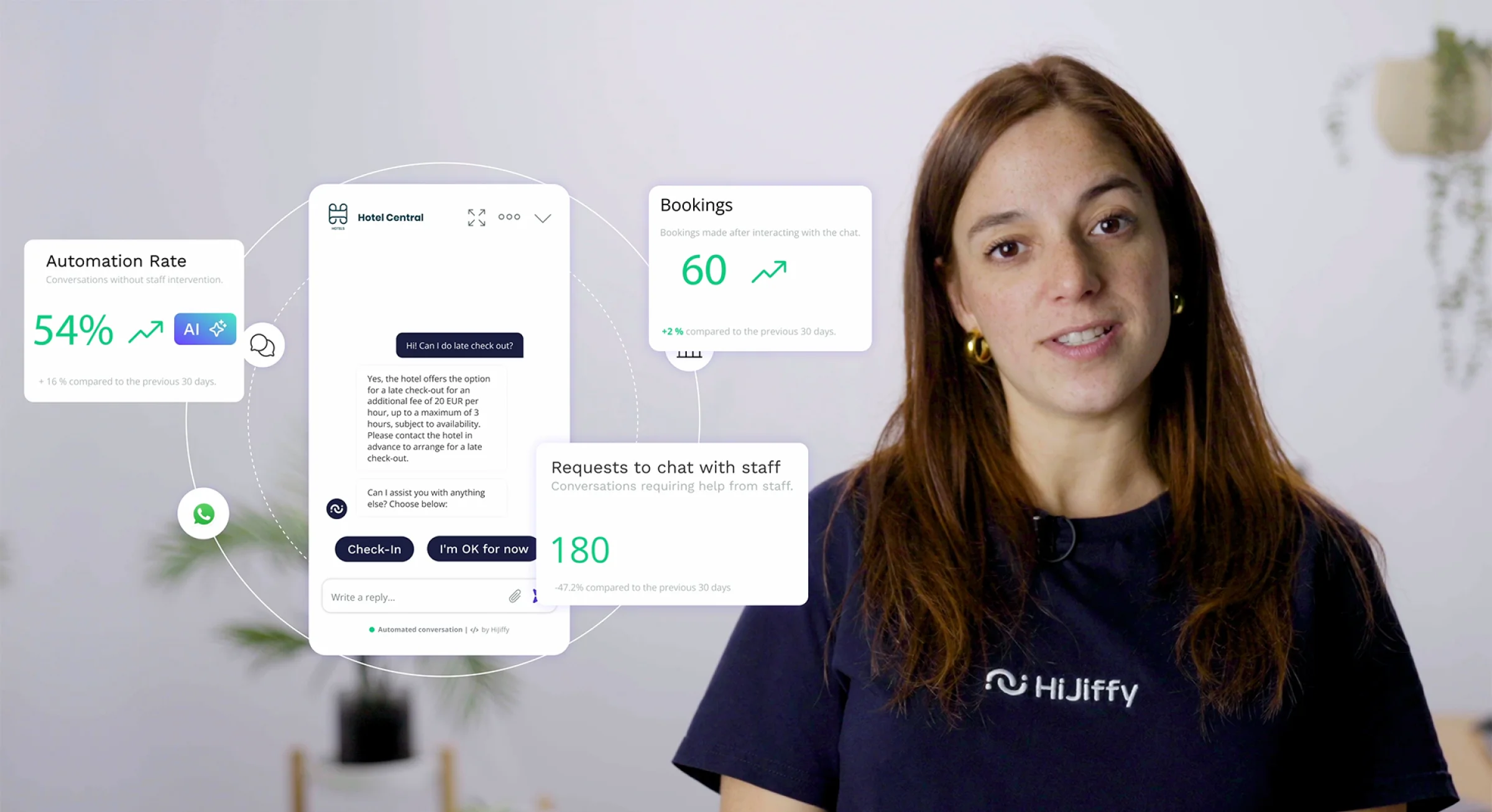 Principaux avantages