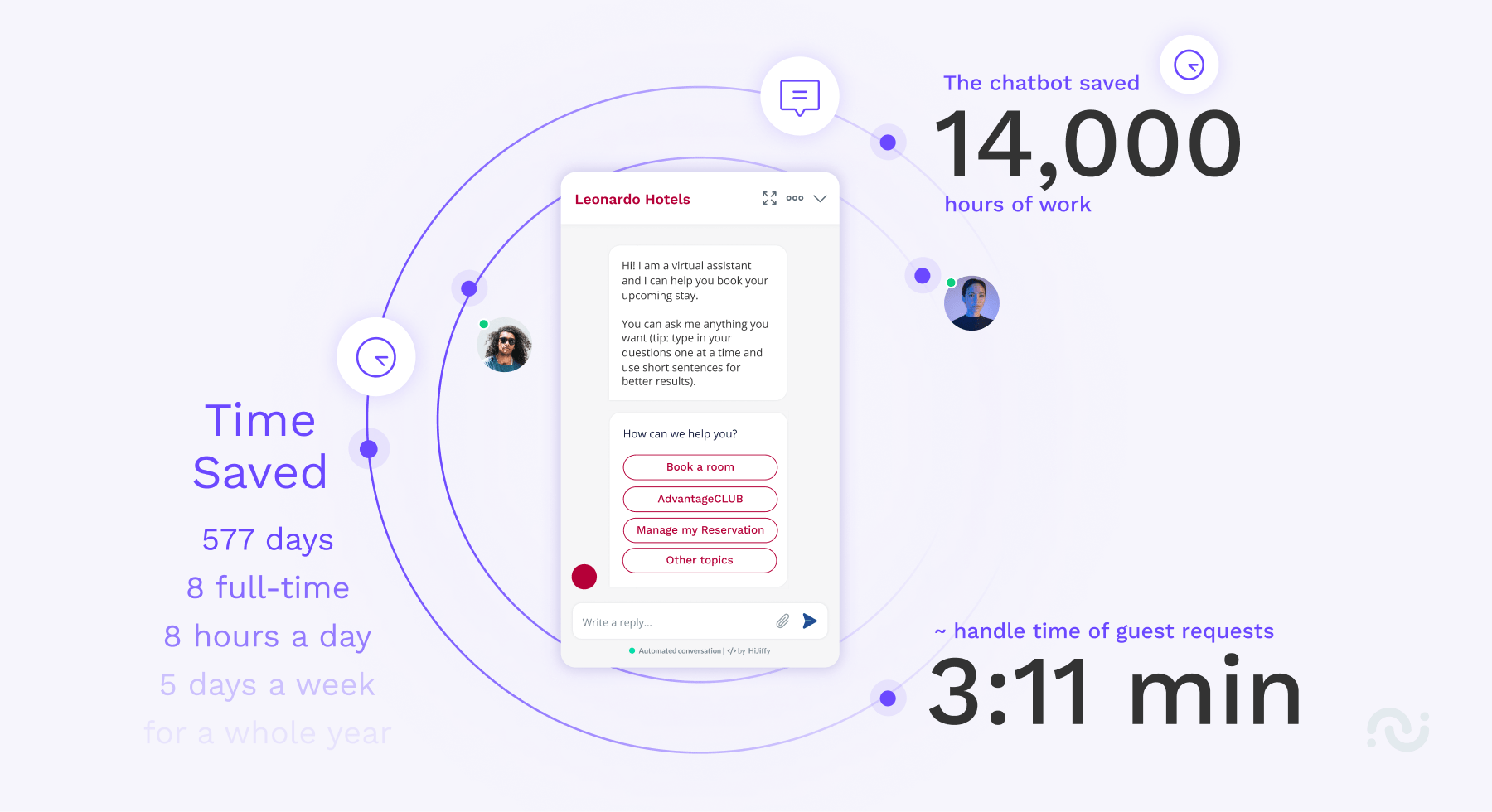 Blog post — 8 success story - leonardo hotels en