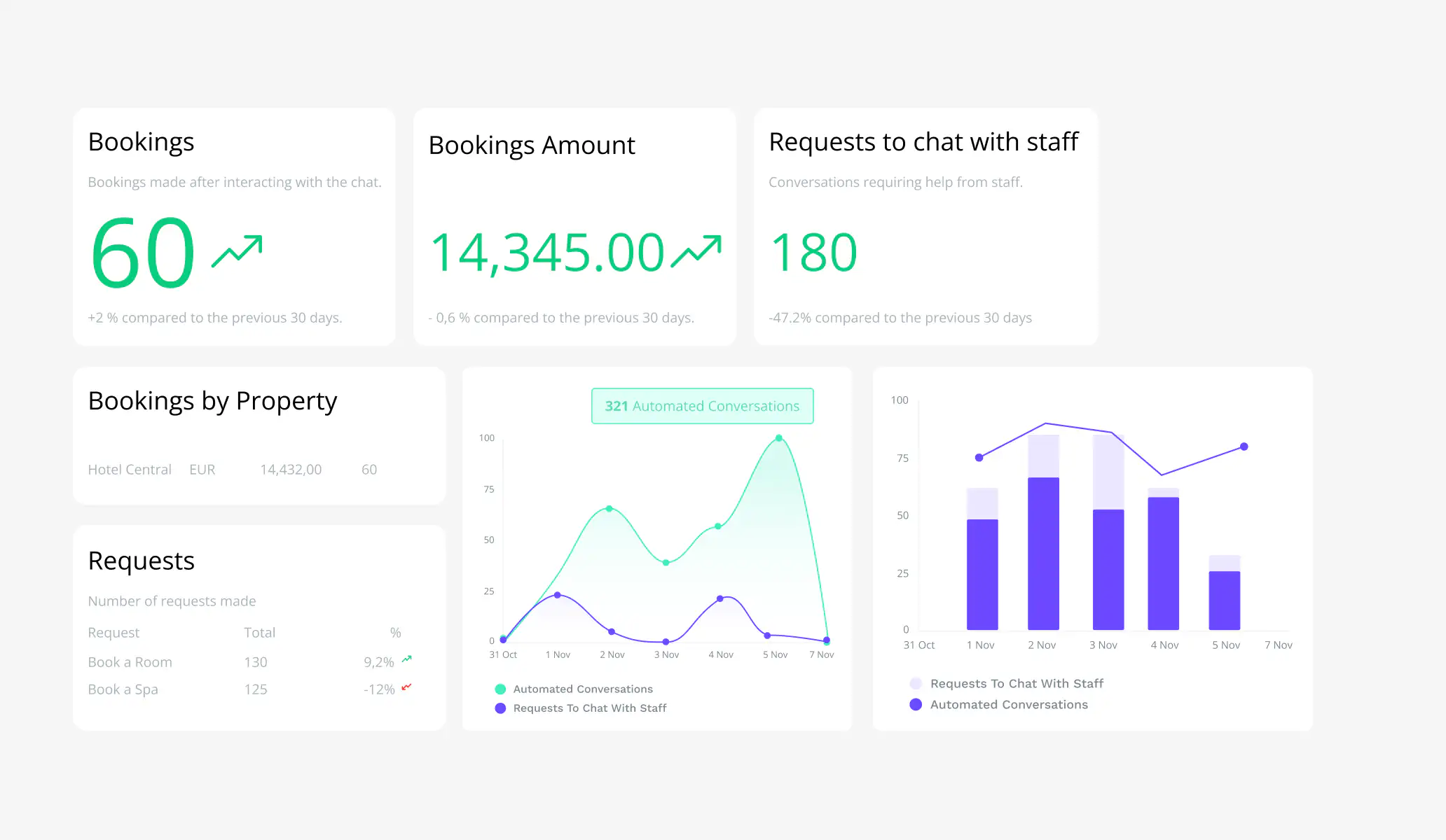 Reporting new homepage [en]