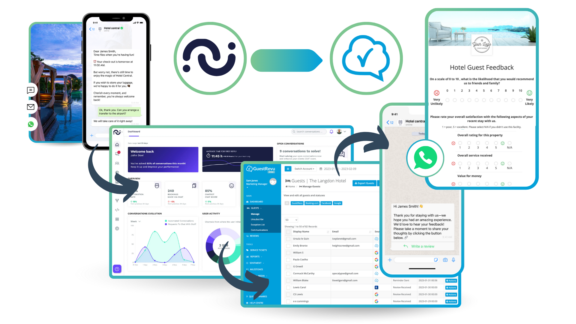 HiJiffy-GuestRevu-Integration-1