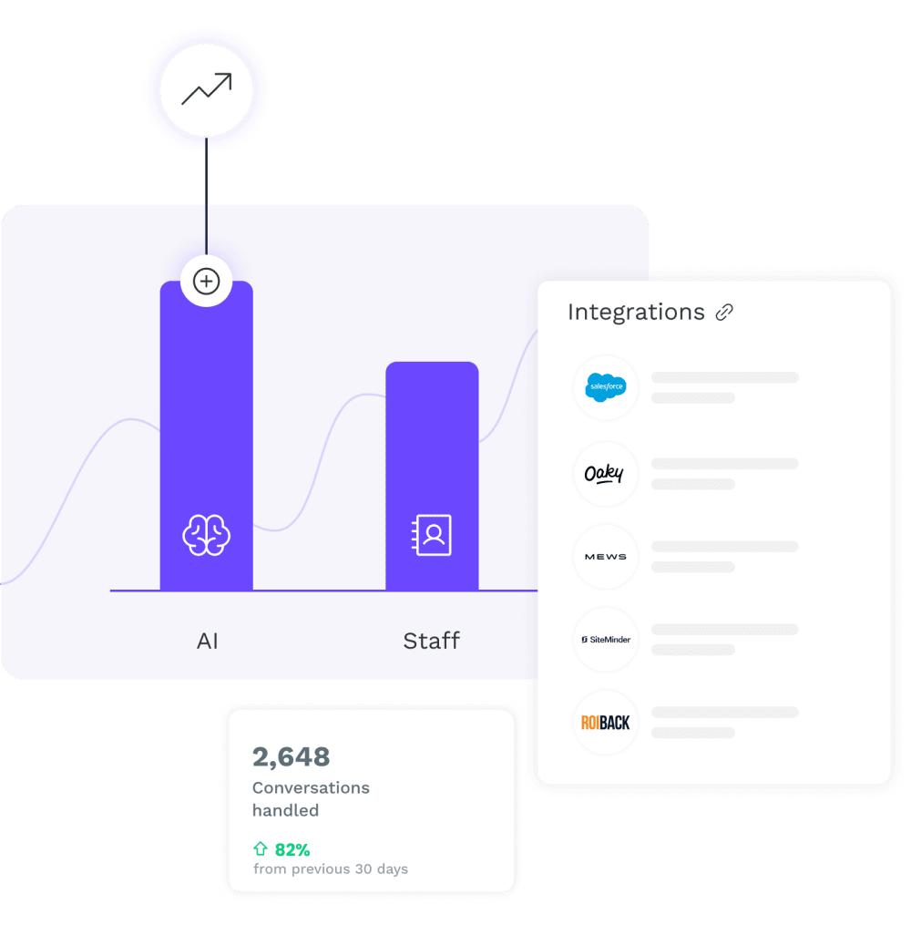 Increase productivity boost teamwork and productivity es