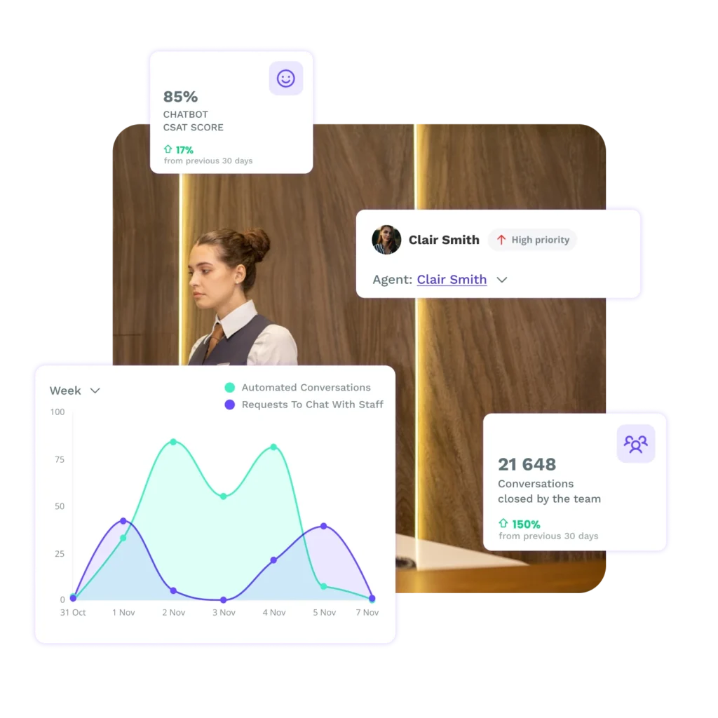 Productivity individual agent metrics boost teamwork and productivity es