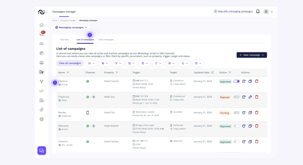 List of campaigns gestor de campañas